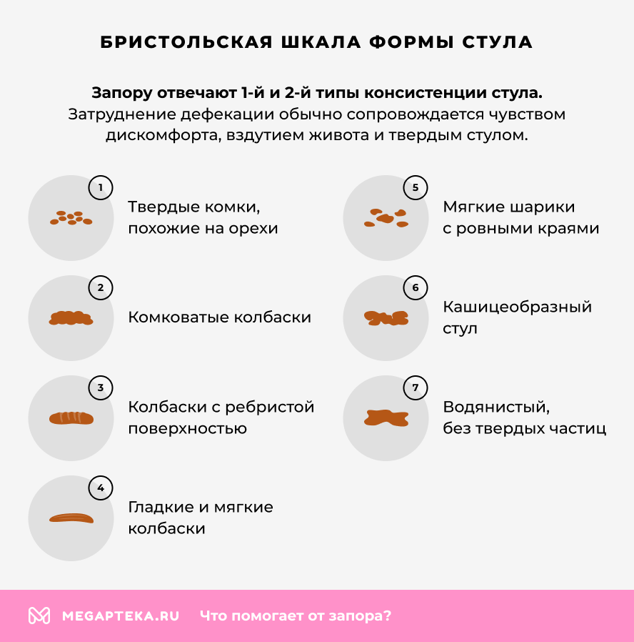 Бристольская шкала формы стула