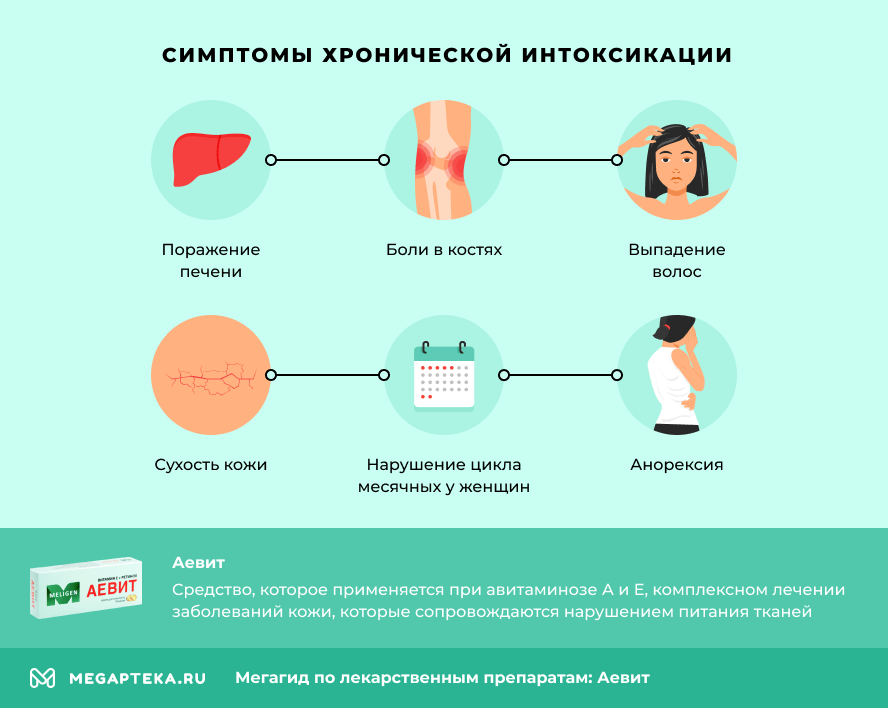 Симптомы хронической интоксикации