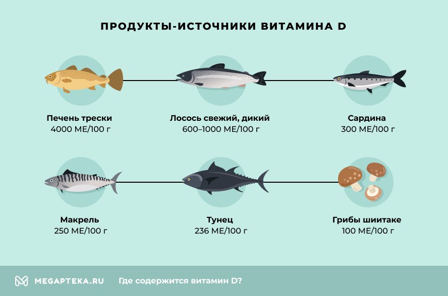 Продукты источники витамина D