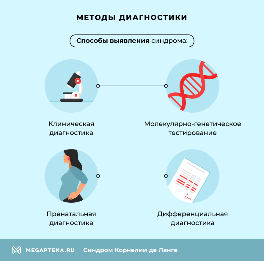 Методы диагностики