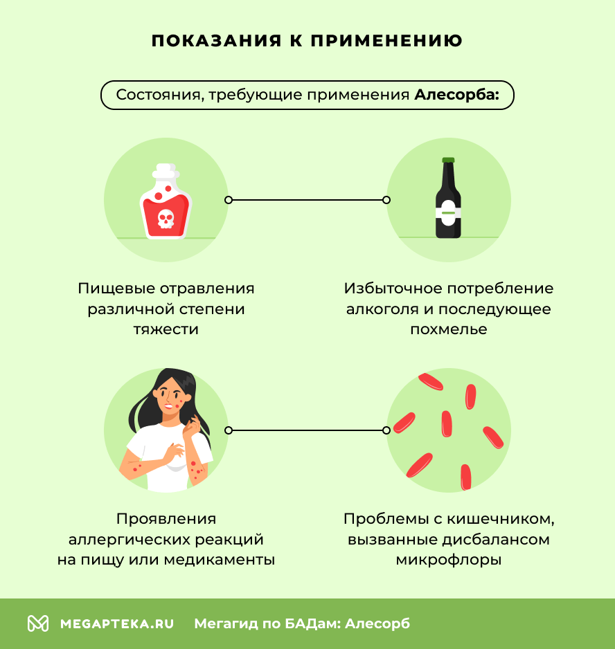 Показания к применению