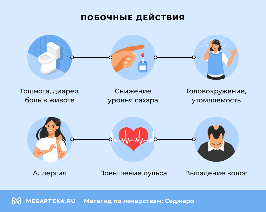 Побочные действия