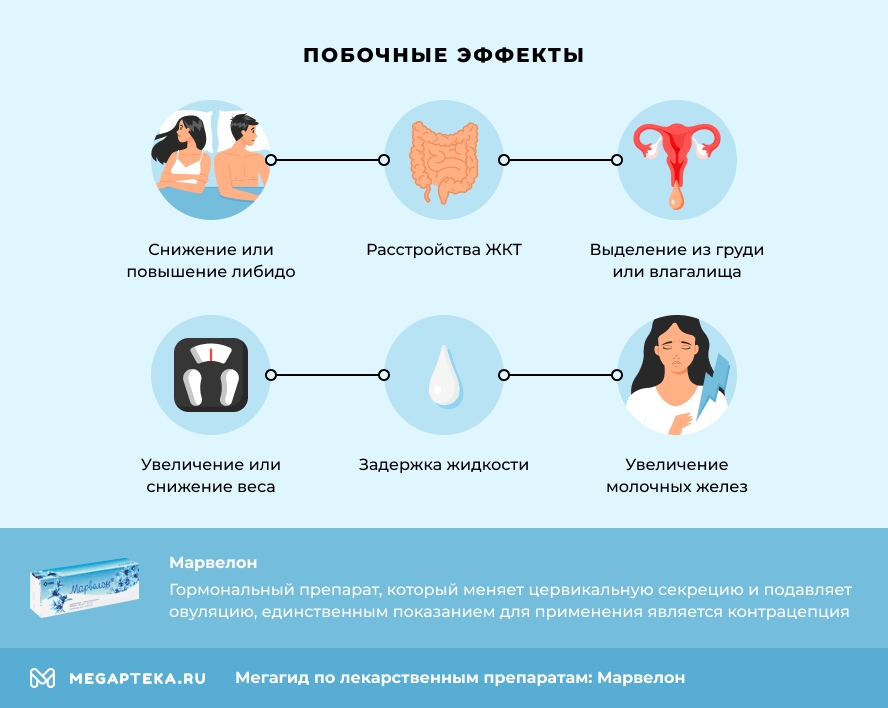 Побочные эффекты