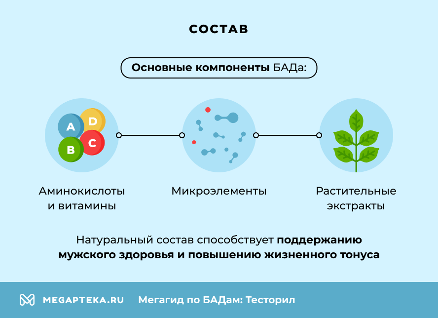 Состав