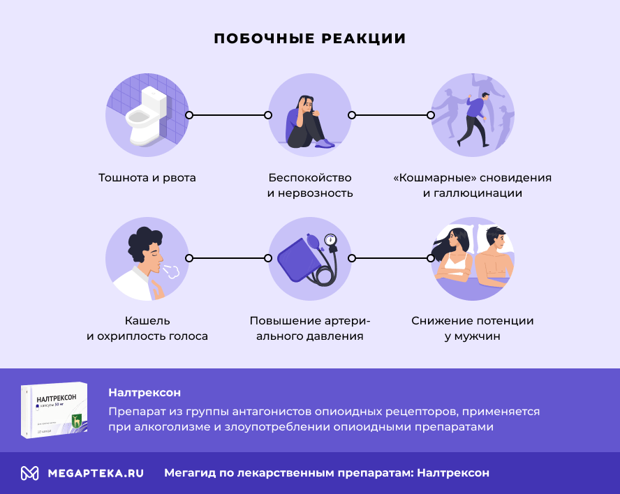 Побочные реакции