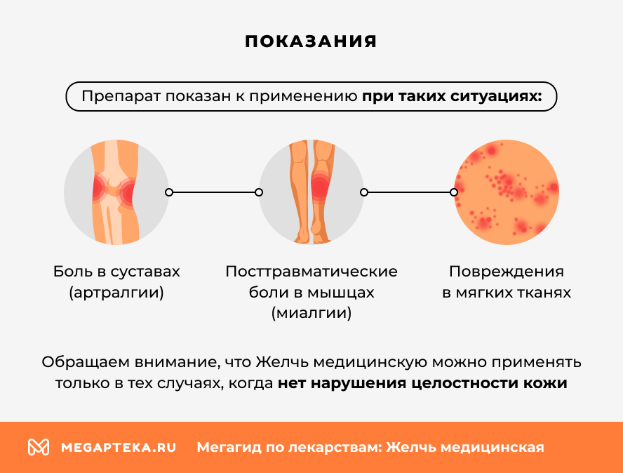 Показания