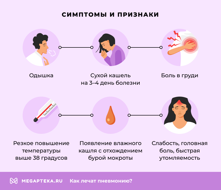 Симптомы и признаки