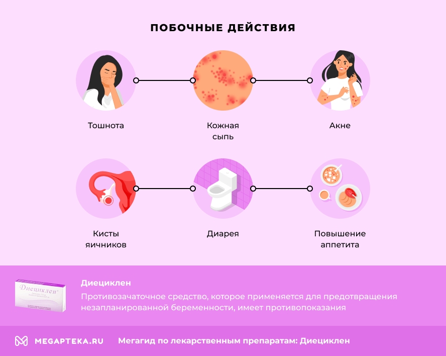 Побочные действия