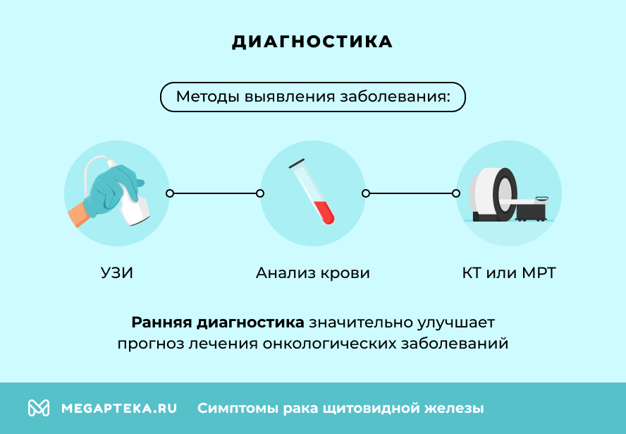 Диагностика
