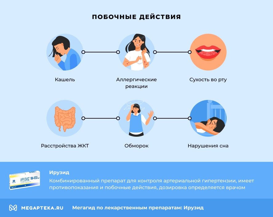Побочные действия