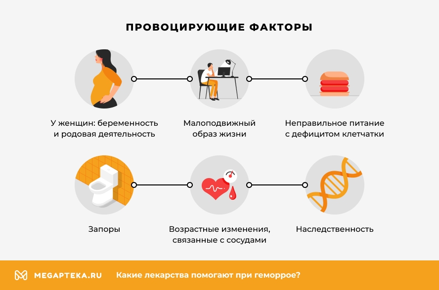 Провоцирующие факторы