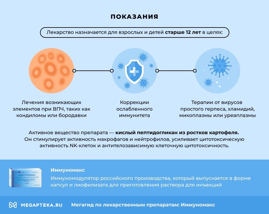 Показания