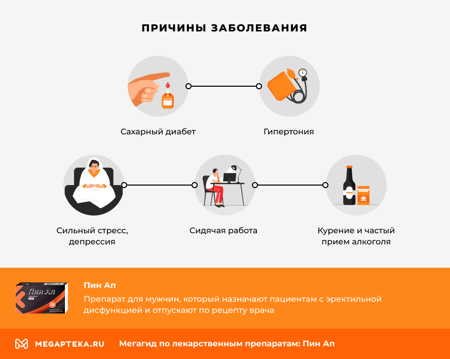 Причины заболевания
