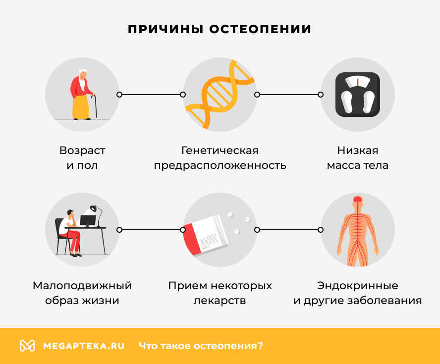Причины