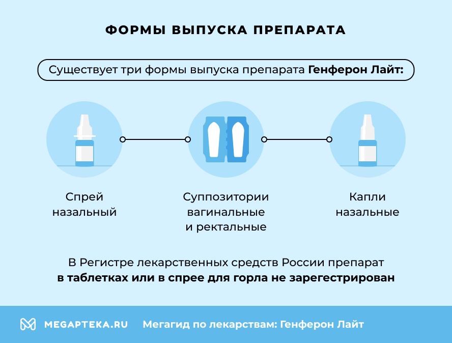 Формы выпуска препарата