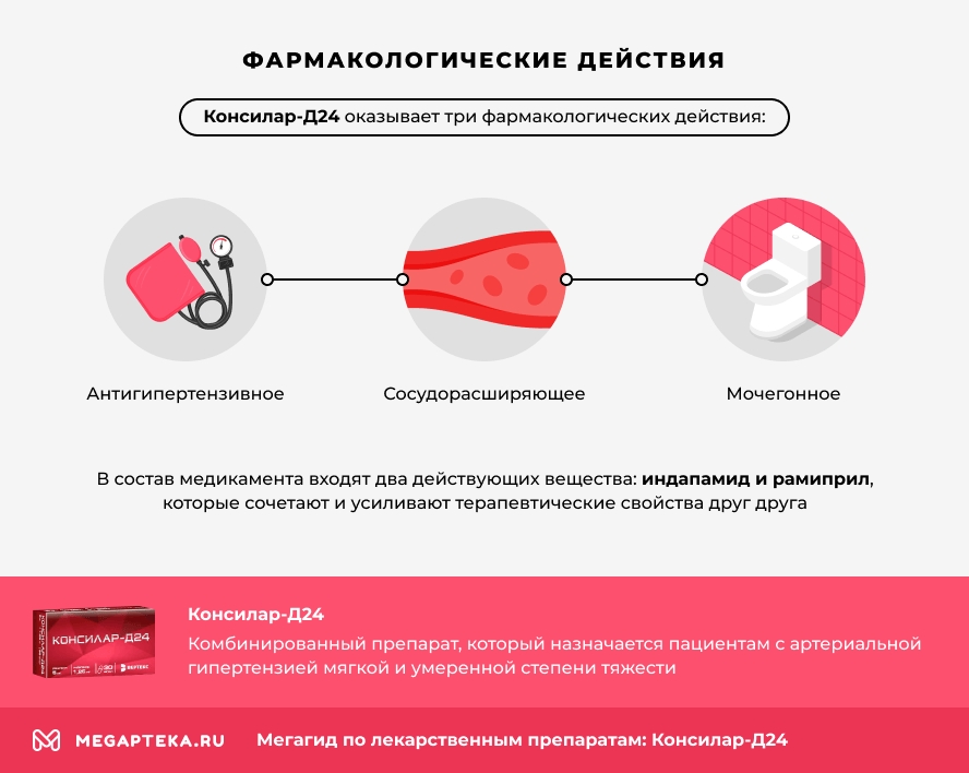 Фармакологические действия