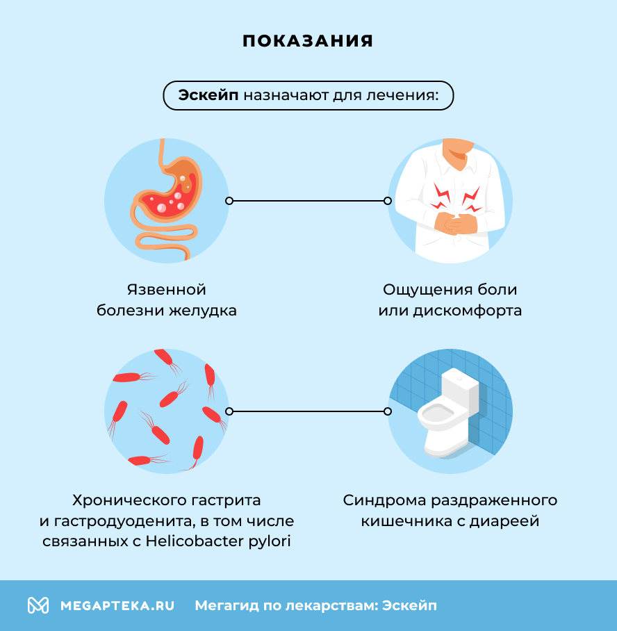 Показания