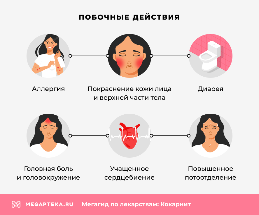 Побочные действия