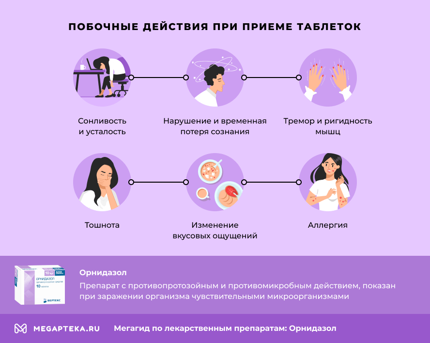 Побочные действия при приеме таблеток