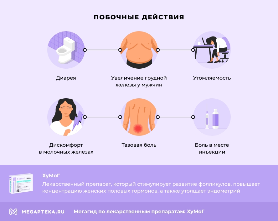 Побочные действия