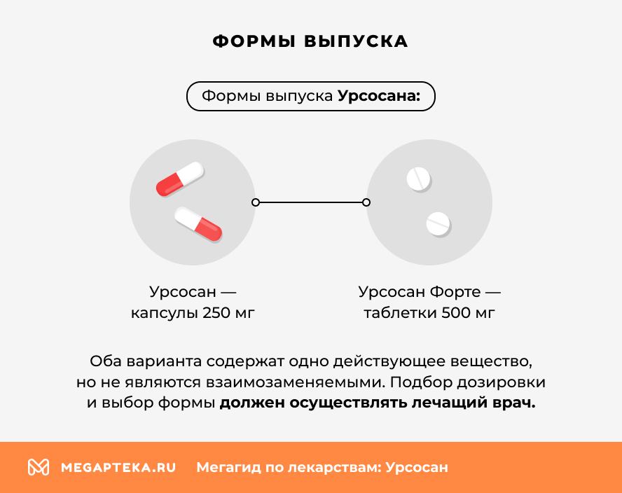 Формы выпуска