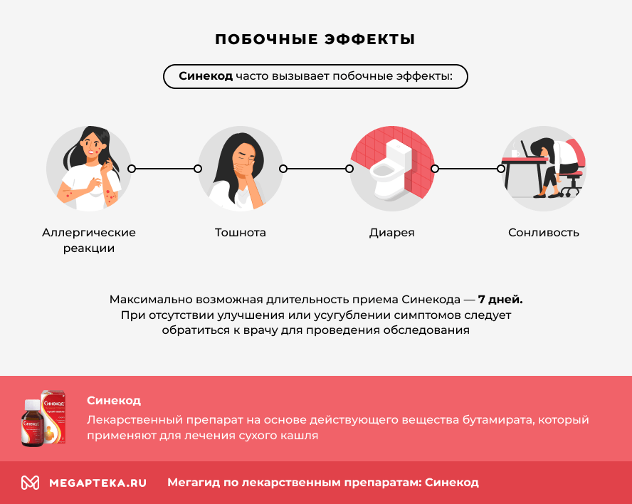 Побочные эффекты
