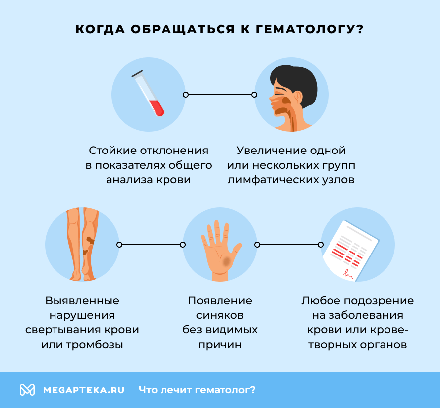 Когда обращаться к гематологу?