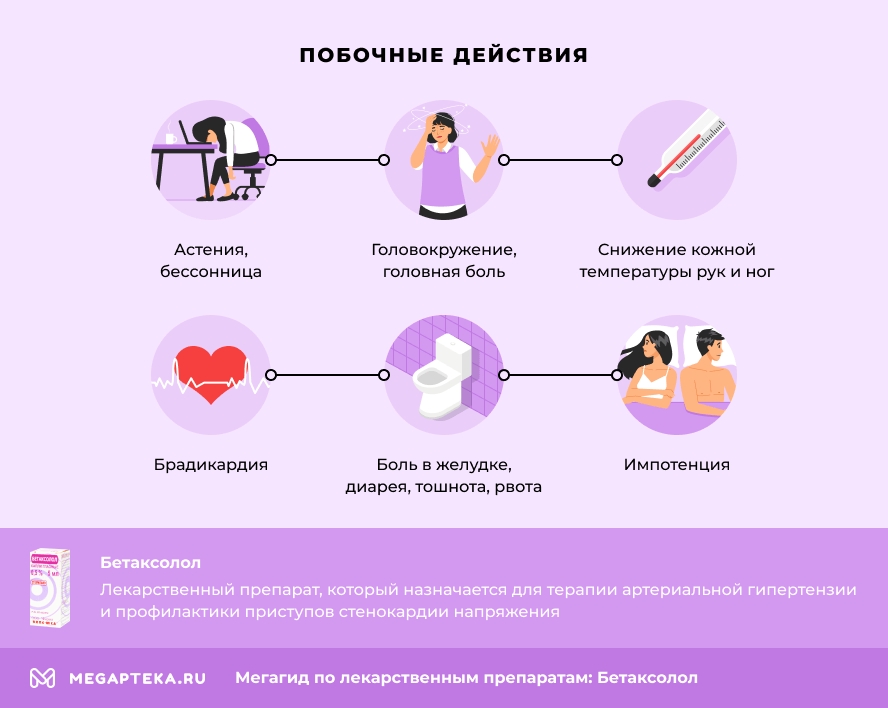Побочные действия