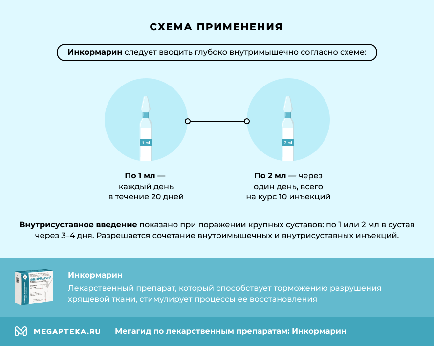 Схема применения