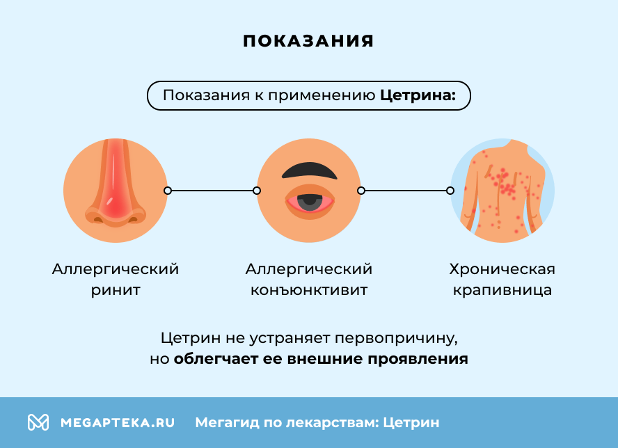 Показания