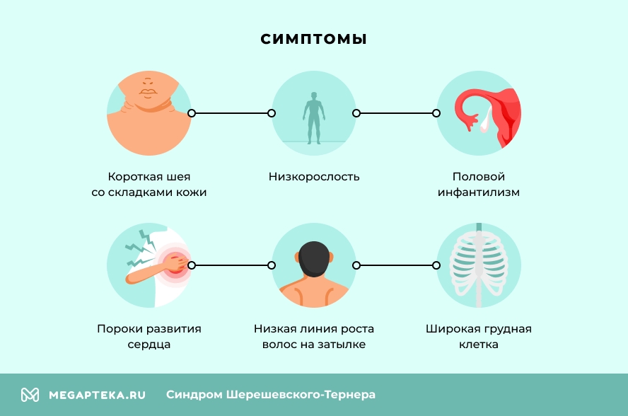 Симптомы