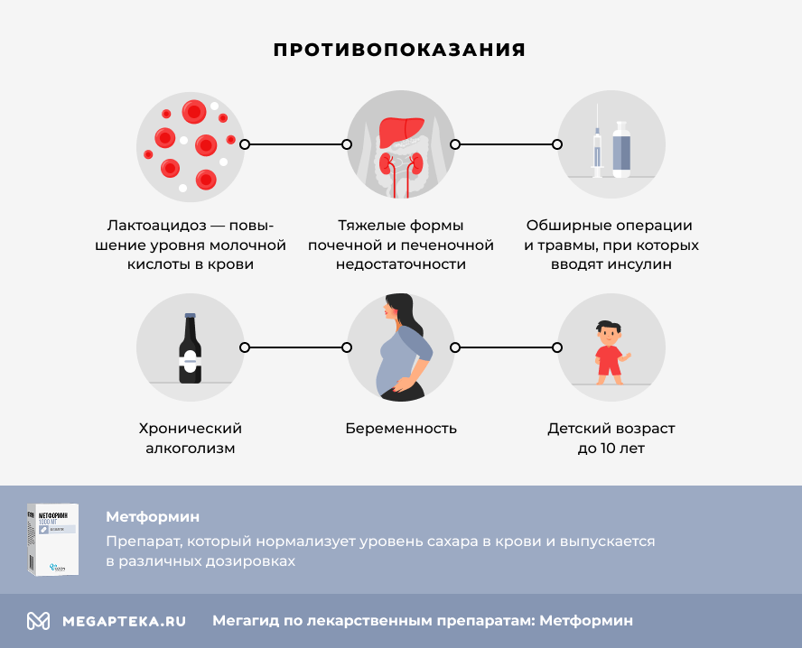 Противопоказания