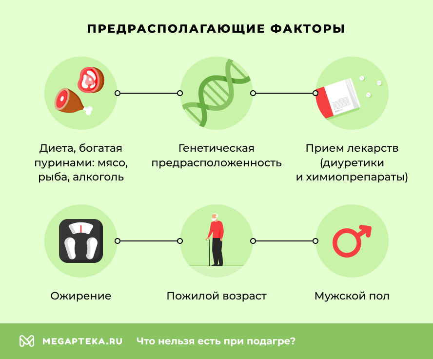 Предрасполагающие факторы