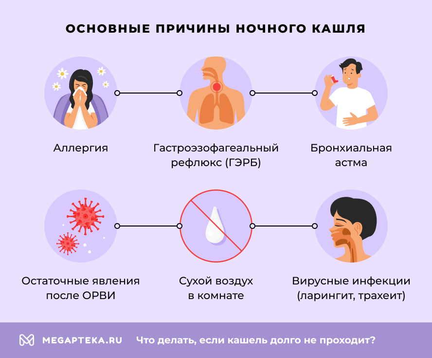 Основные причины ночного кашля