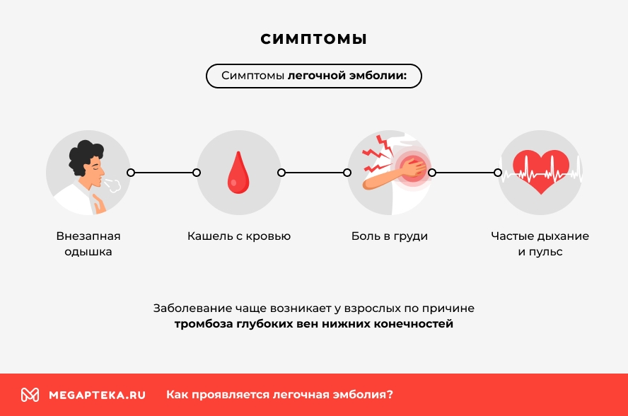 Симптомы