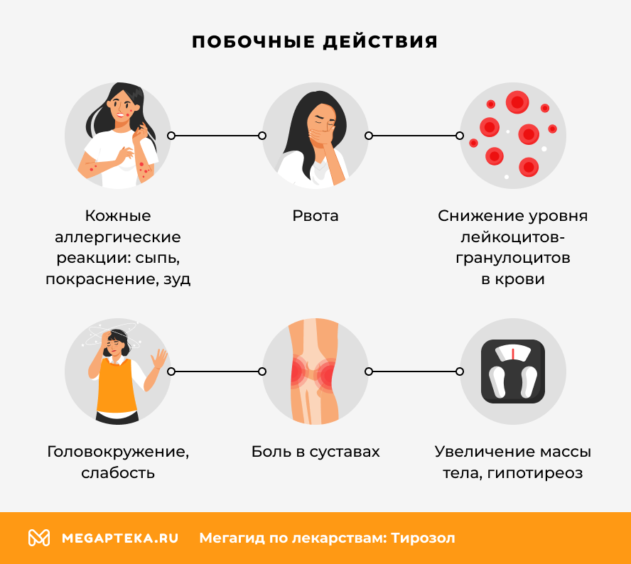 Побочные действия