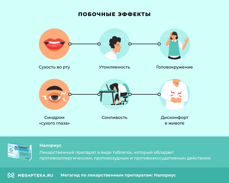 Побочные эффекты