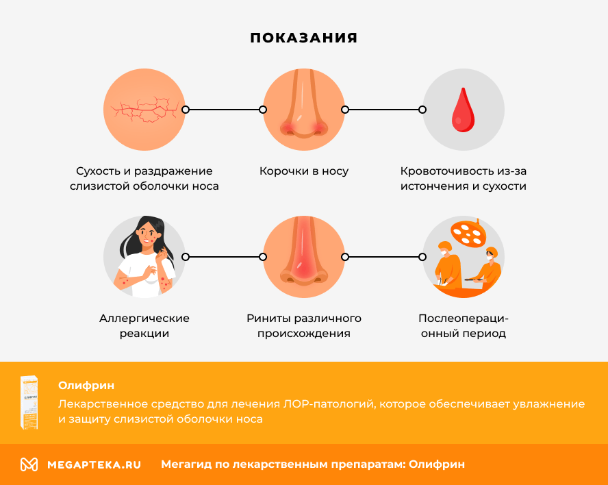 Показания