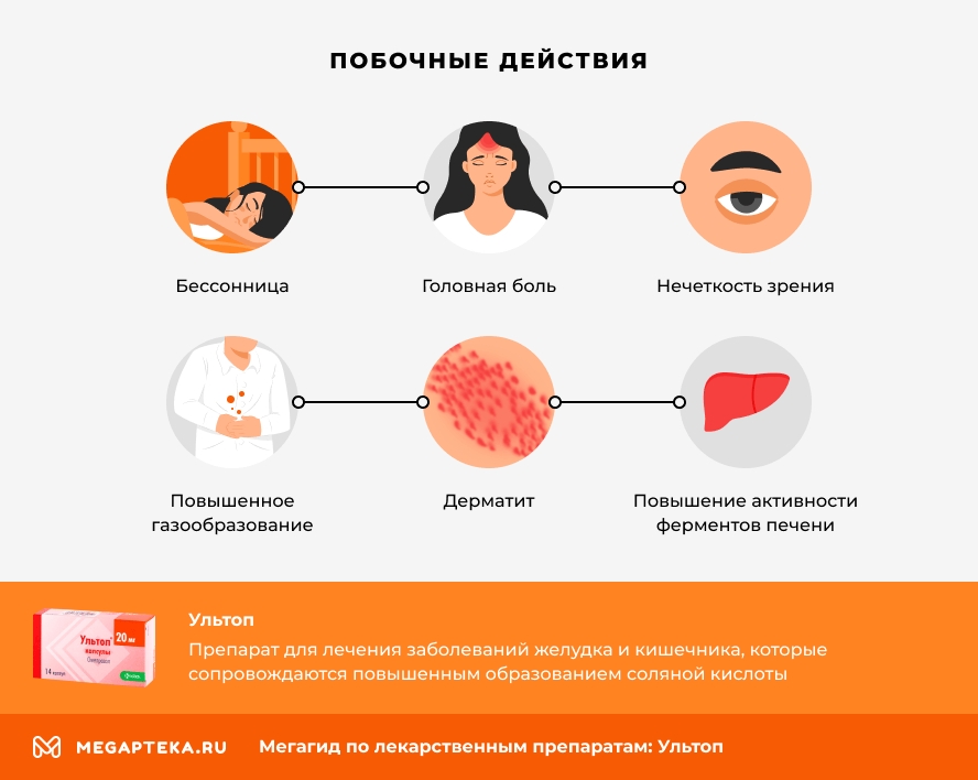 Побочные действия
