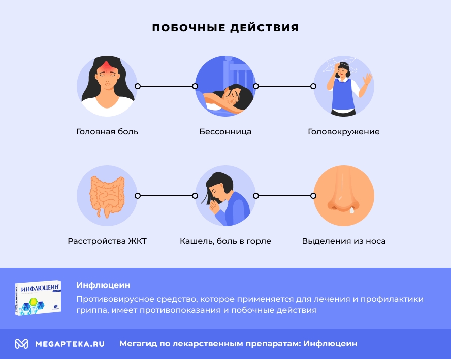 Побочные действия