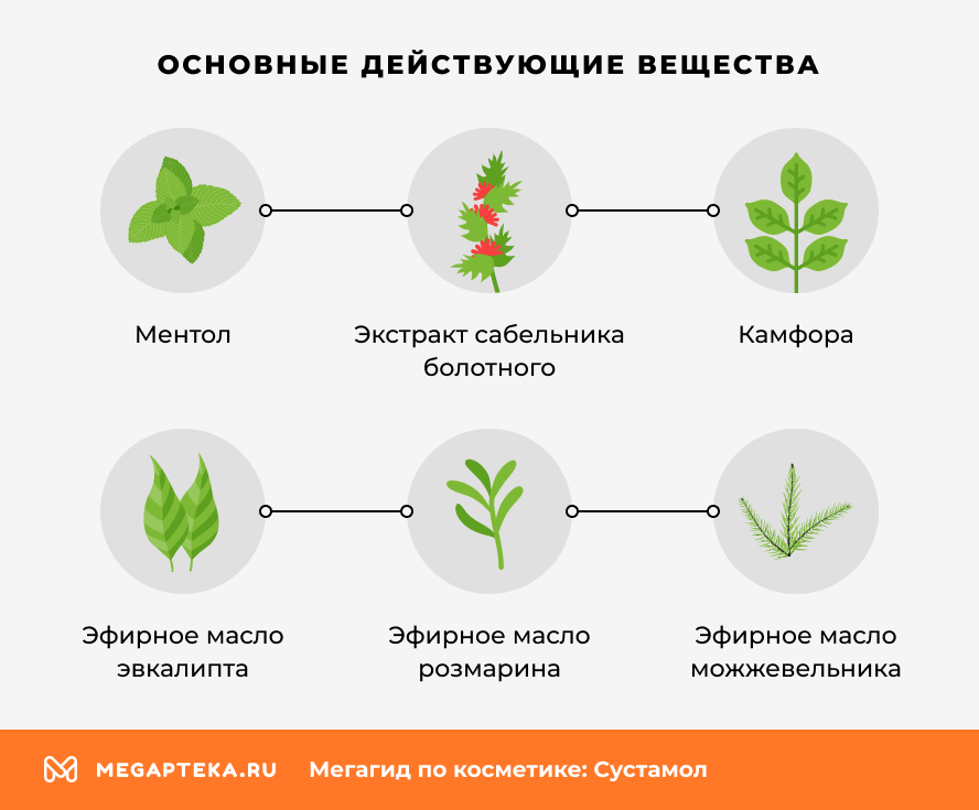 Основные действующие вещества