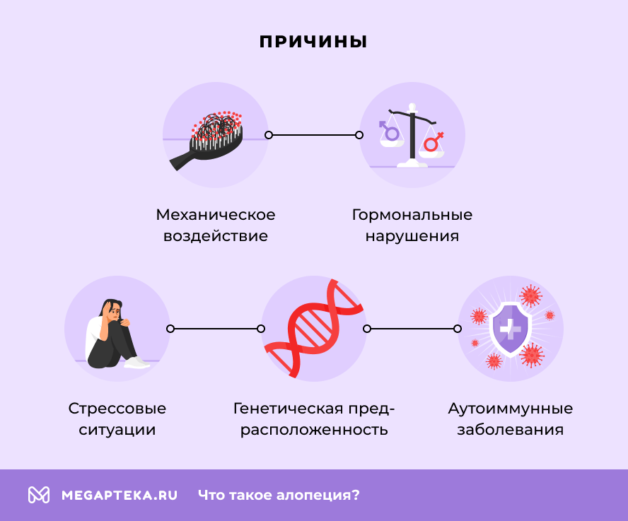 Причины