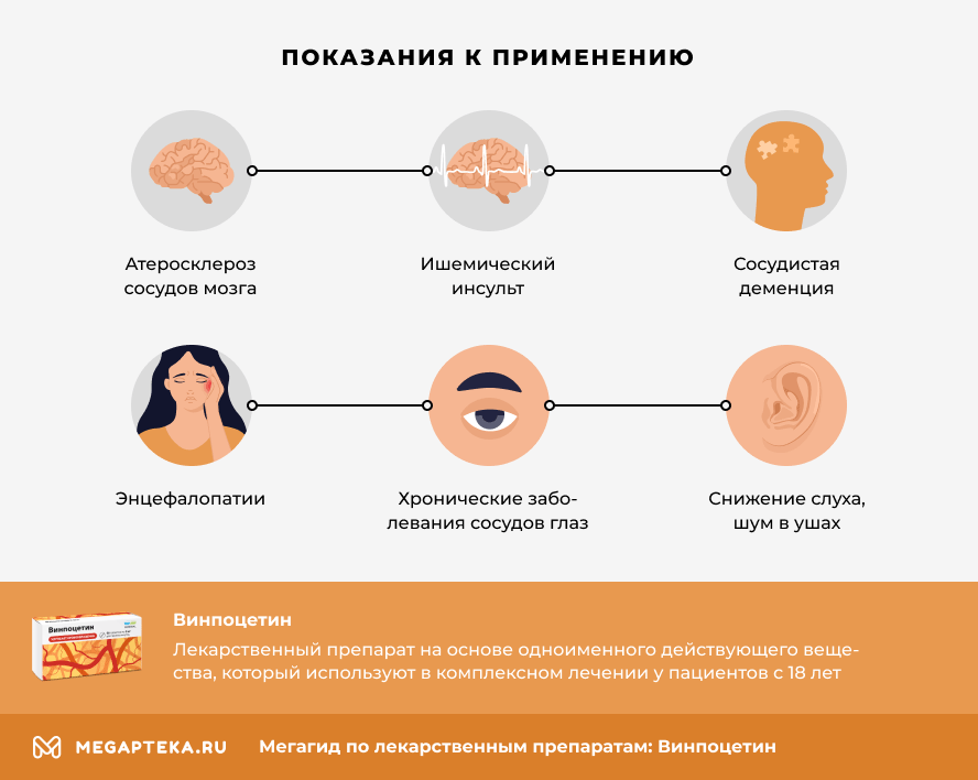 Показания к применению