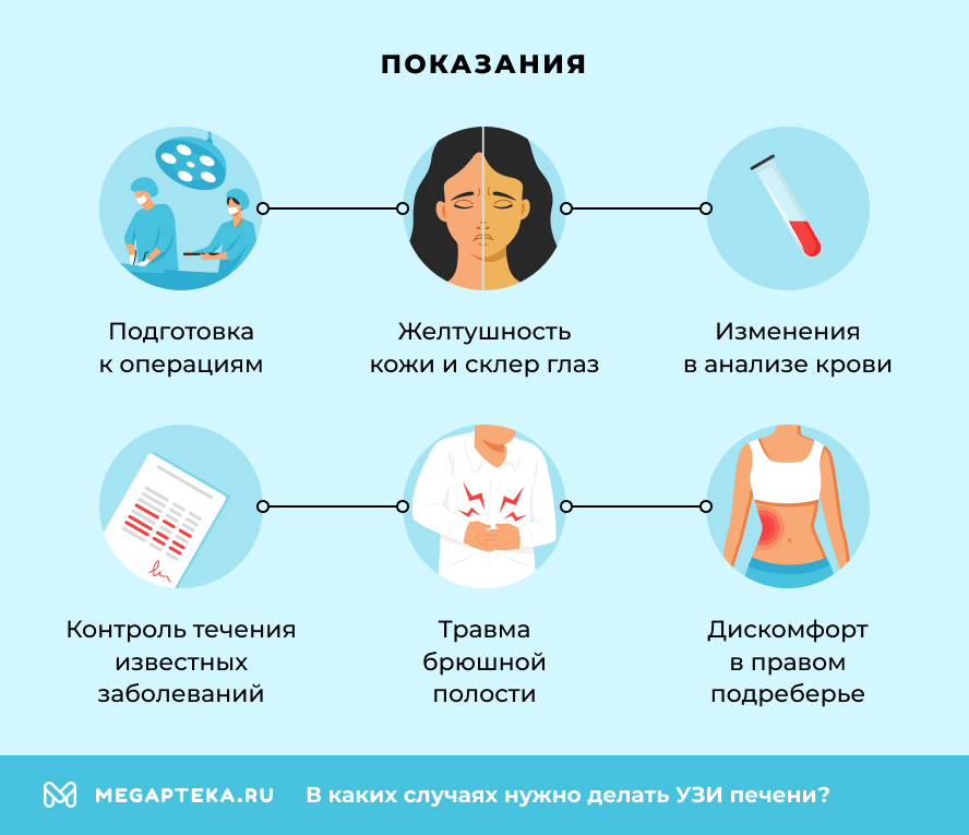 Показания
