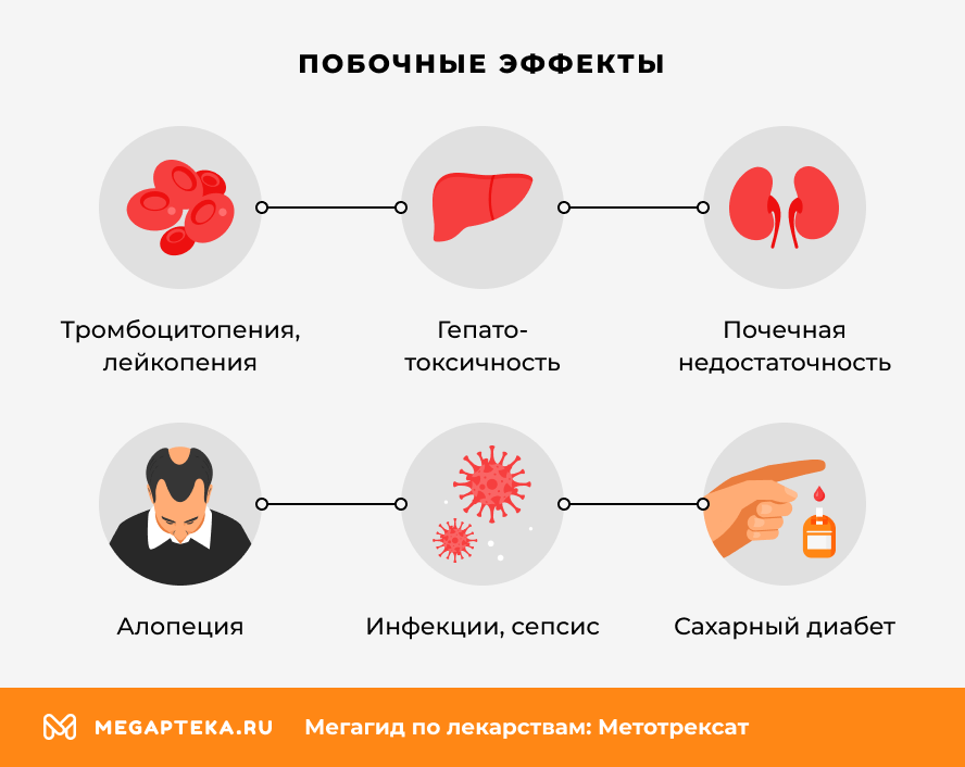 Побочные эффекты