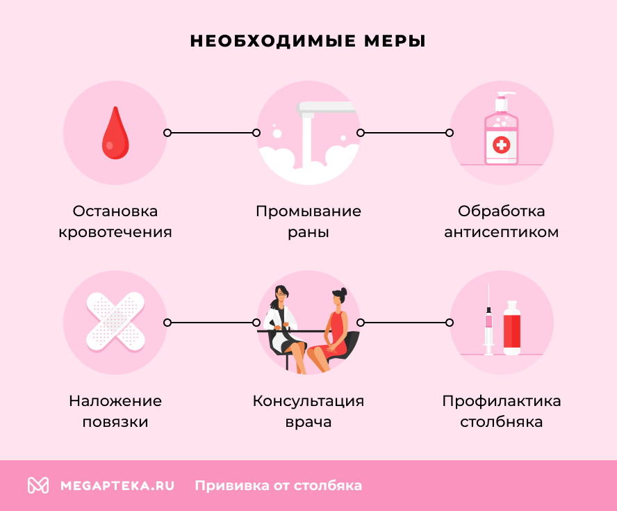 Необходимые меры