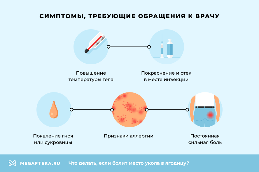 Симптомы, требующие обращения к врачу