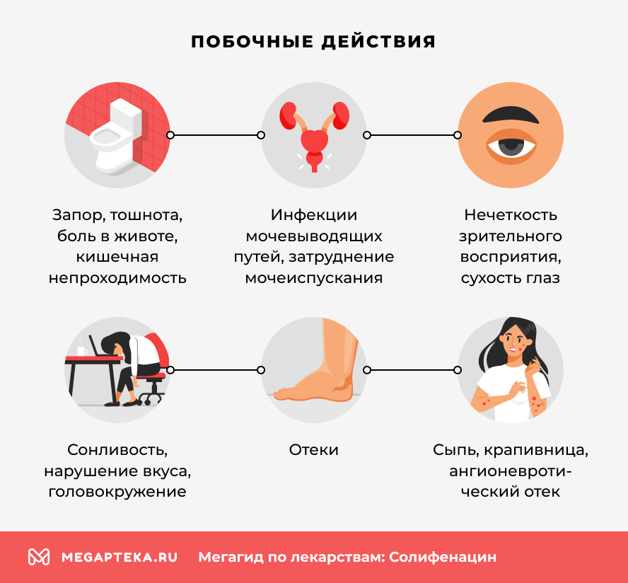 Побочные действия