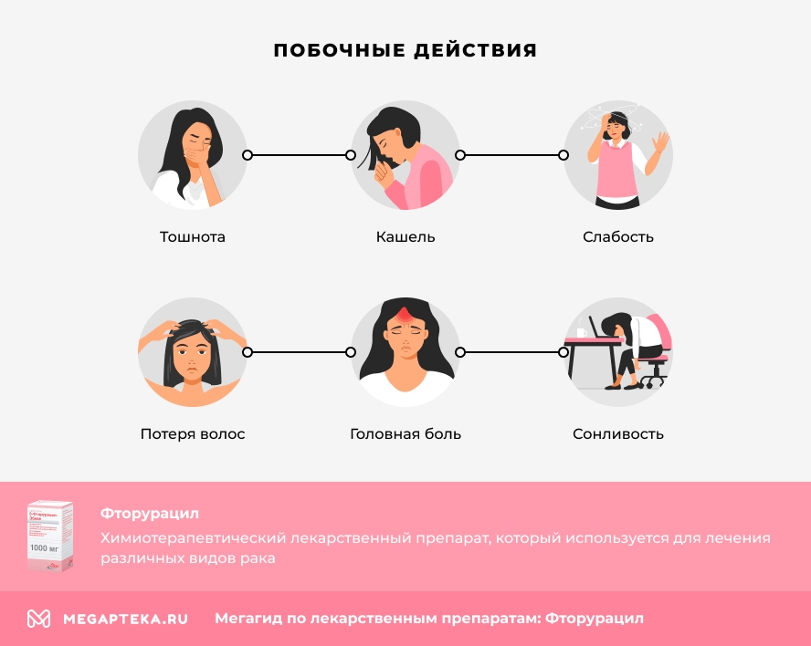 Побочные действия