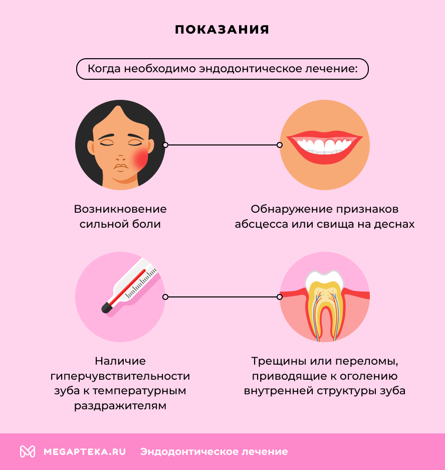 Показания